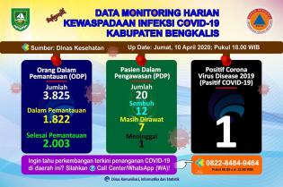 Johansyah : PDP yang sudah sembuh diperbolehkan pulang